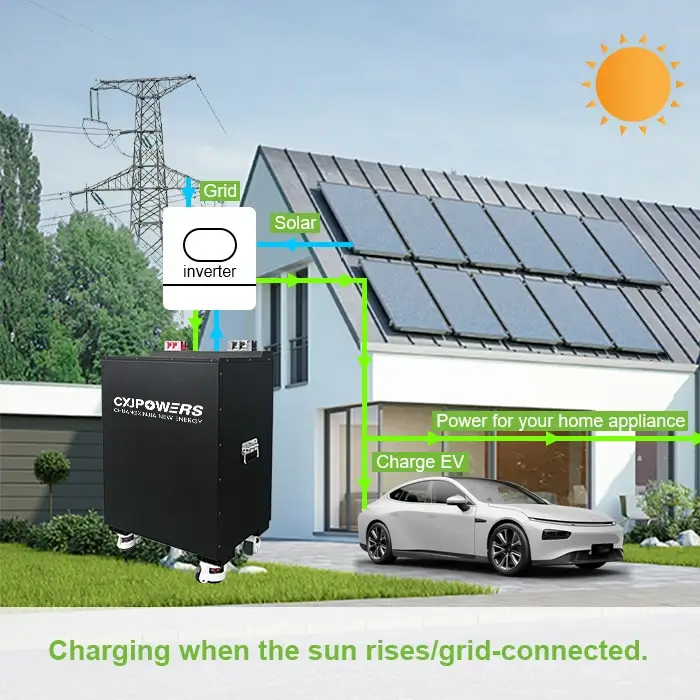 Charging when the sun rises/grid-connected.