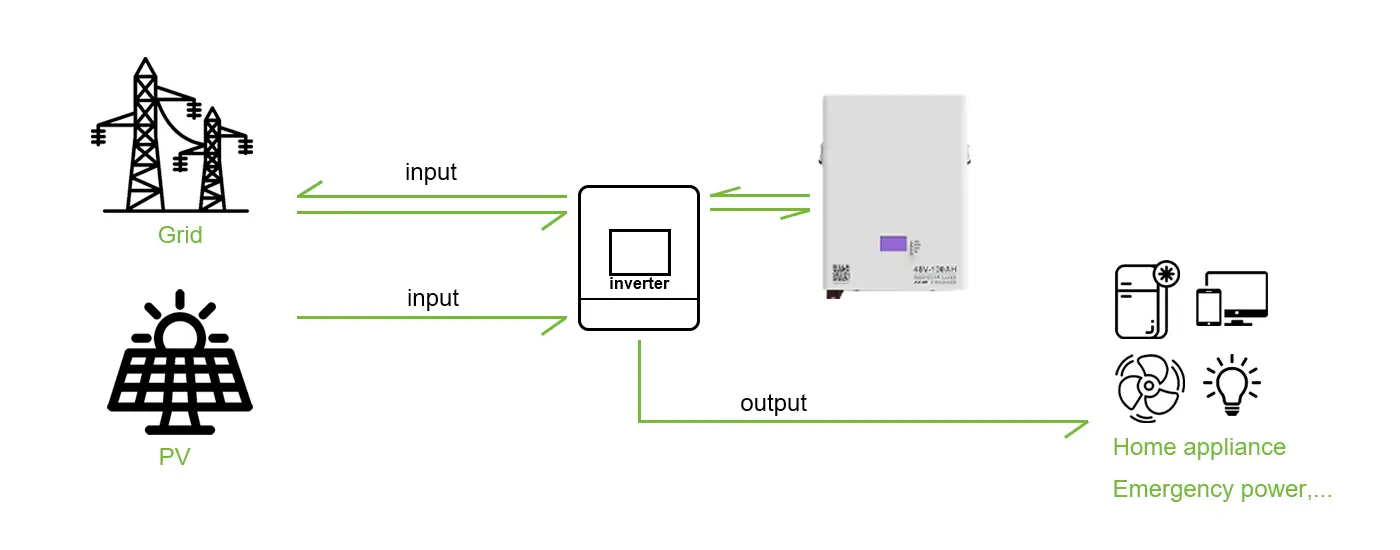 How to Use Wall-Mounted Energy Storage Battery?