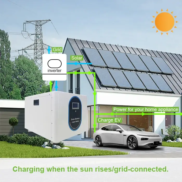 charging when the sun rises/grid-connected.