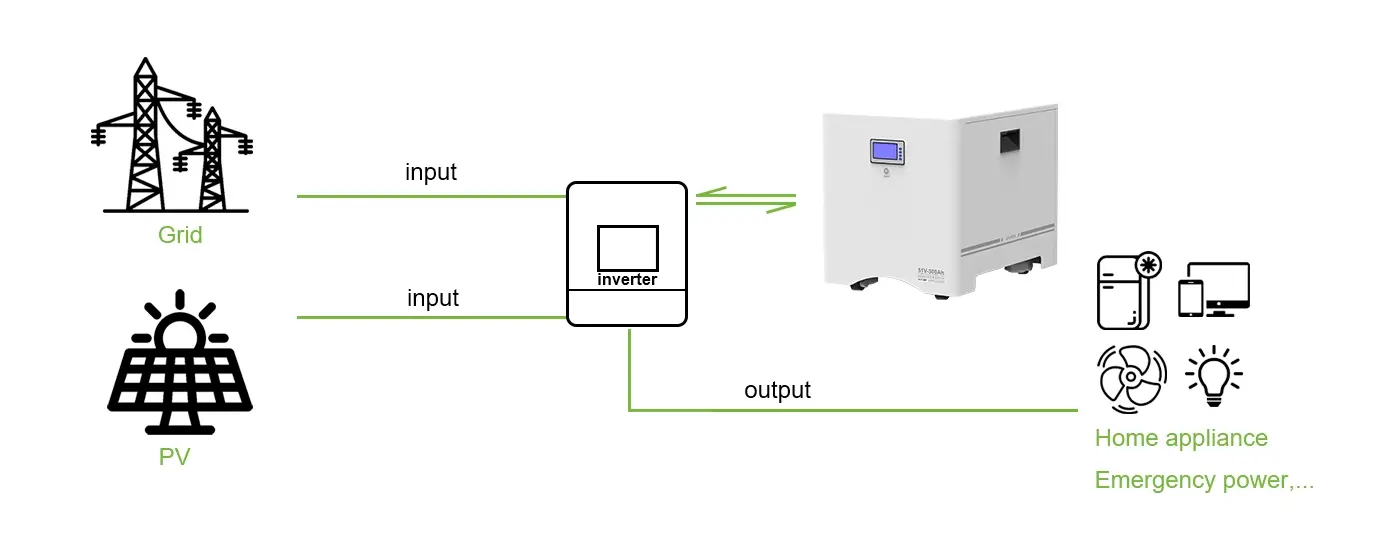 How Does LiFePO4 ESS Battery Work?