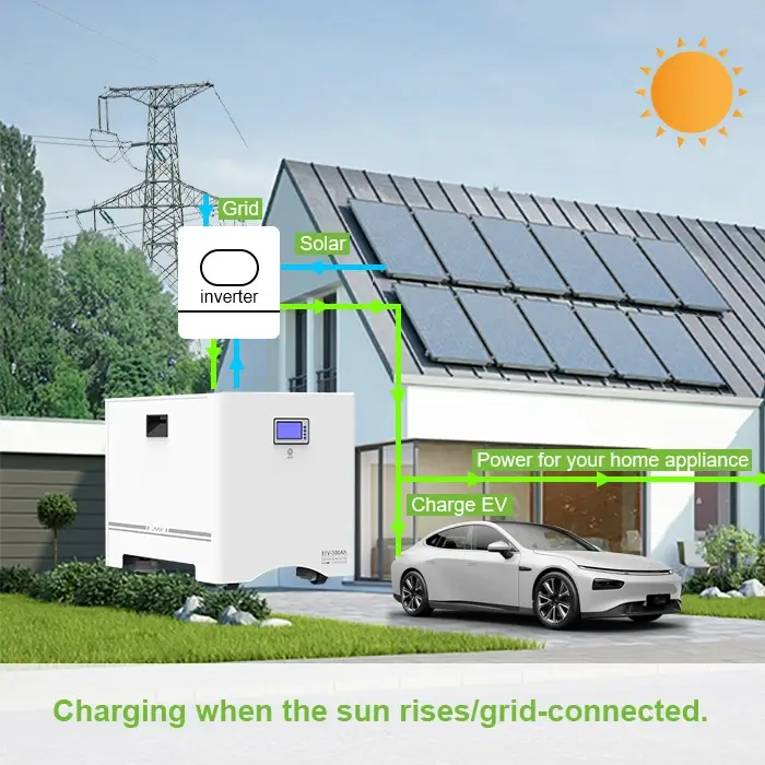 charging when the sun rises/grid-connected