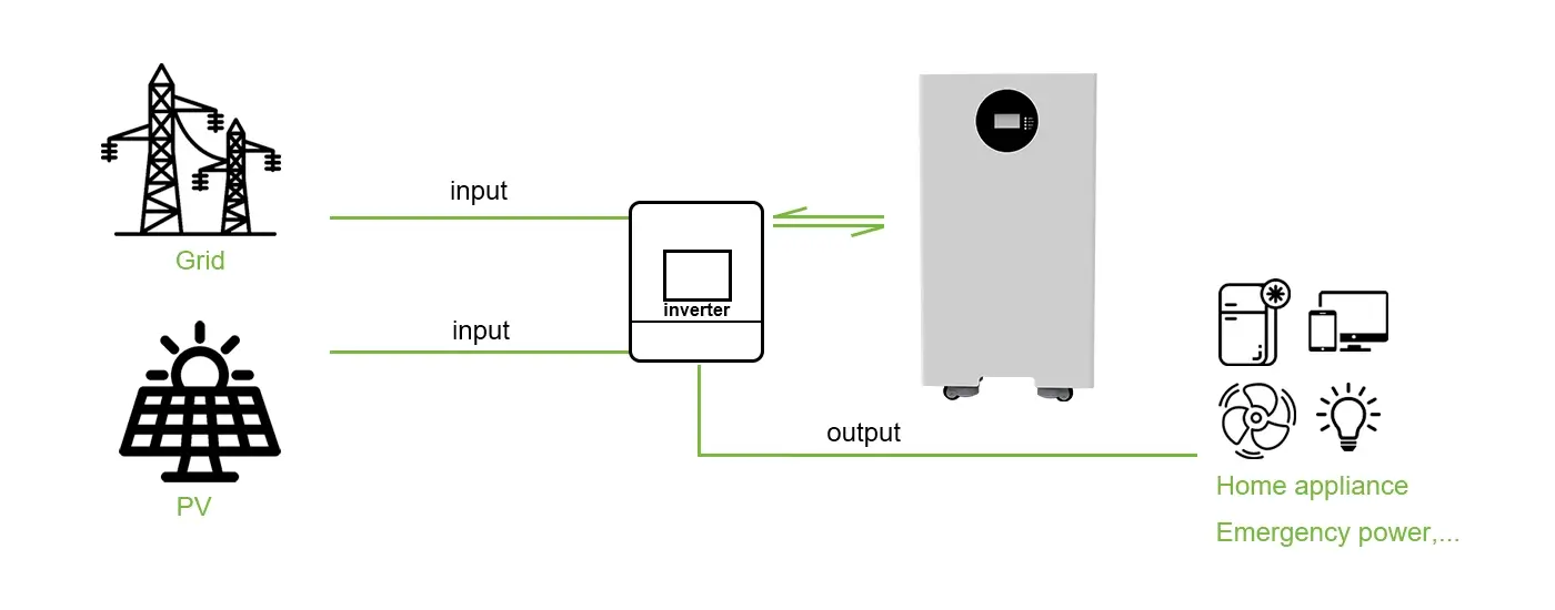 How Does LiFePO4 ESS Battery Work?