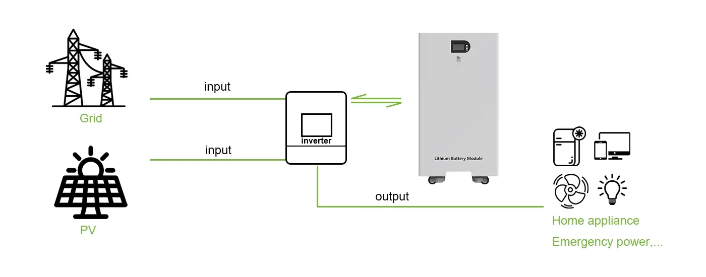 How Does LiFePO4 ESS Battery Work?