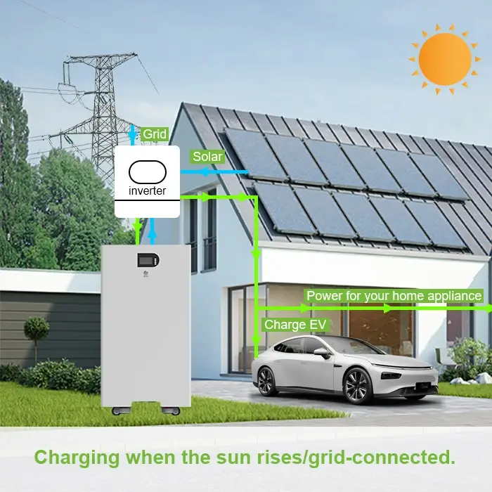 Charging when the sun rises/grid-connected.