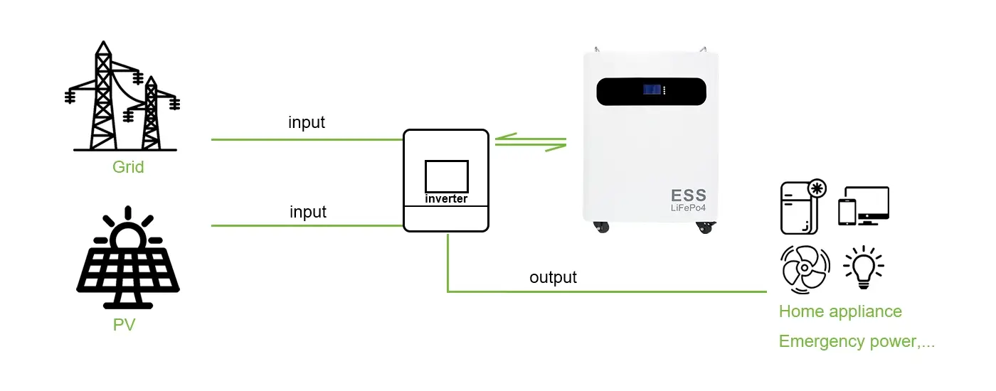 How Does LiFePO4 ESS Battery Work?