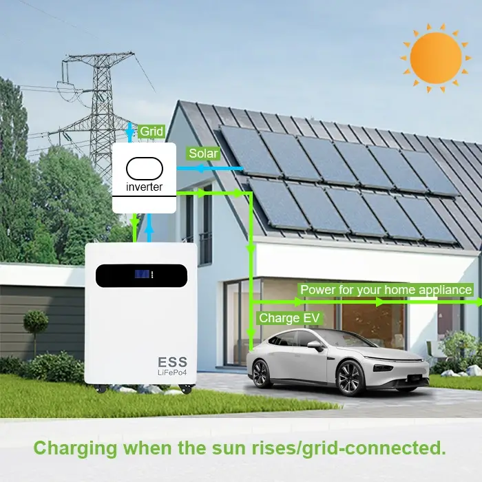 Charging when the sun rises/grid-connected.