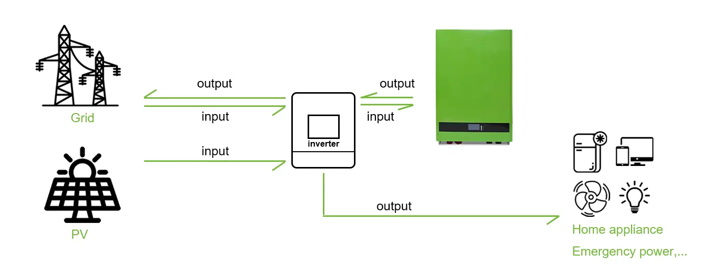 How to Use Wall-Mounted Energy Storage Battery?