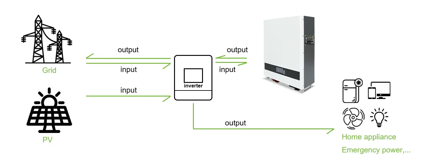 How to Use Wall-Mounted Energy Storage Battery?