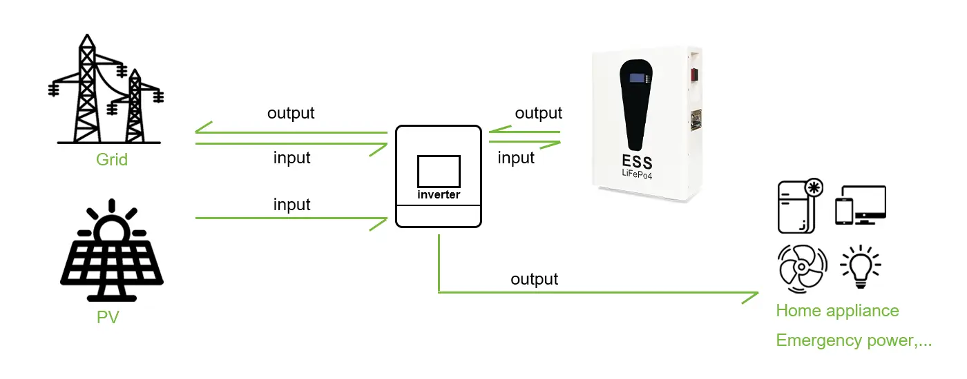 How to Use Wall-Mounted Energy Storage Battery?