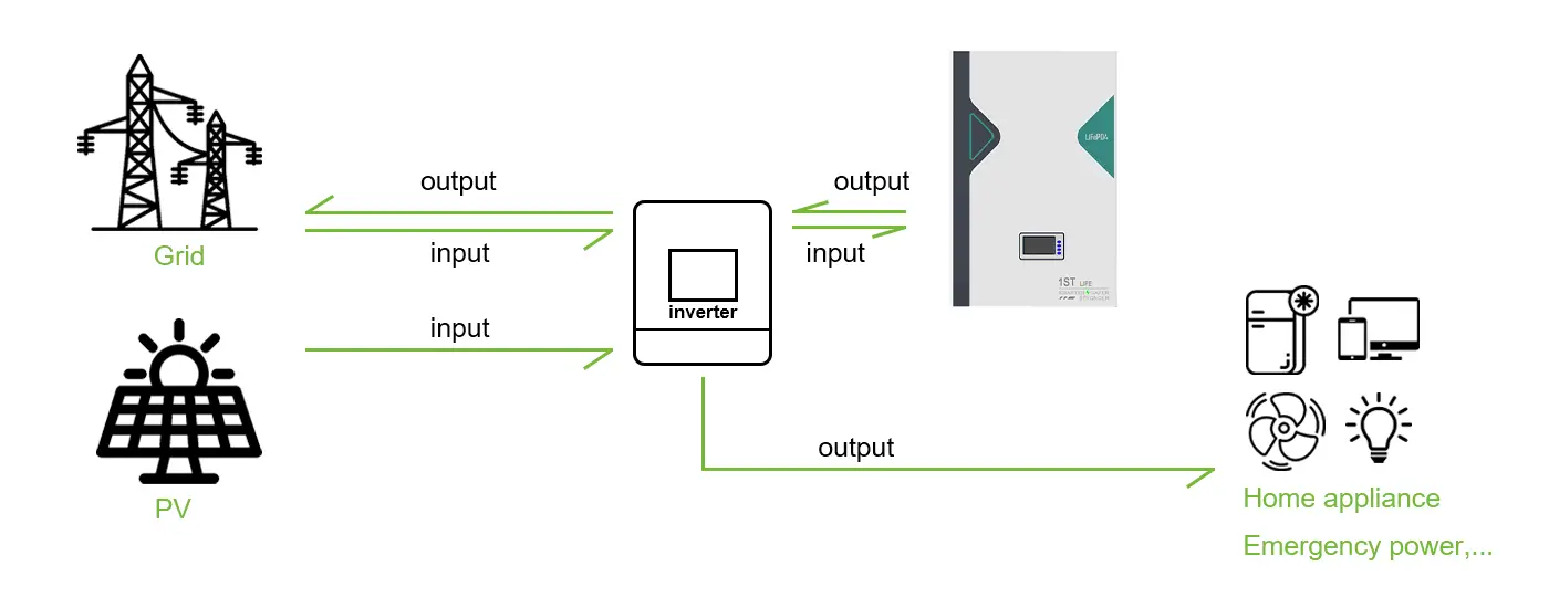 How to Use Wall-Mounted Energy Storage Battery?