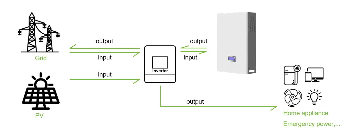 How to Use Wall-Mounted Energy Storage Battery?