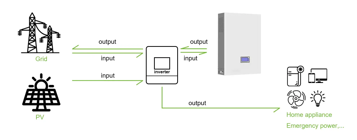 How to Use Wall-Mounted Energy Storage Battery?