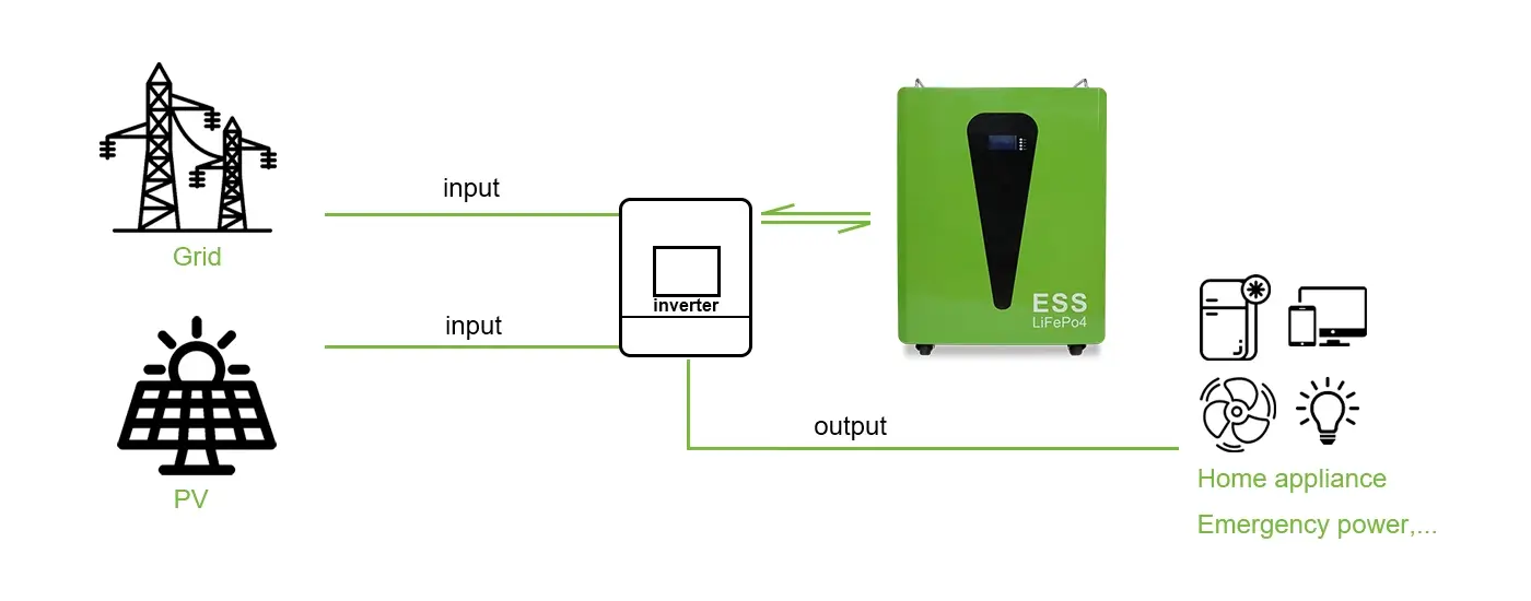 How Does LiFePO4 ESS Battery Work?