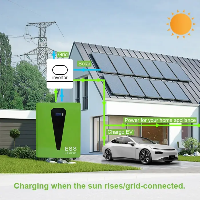 Charging when the sun rises/grid connected.