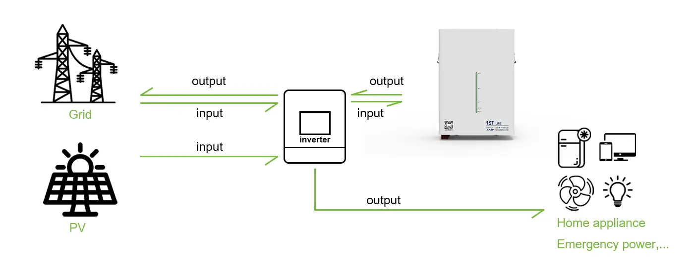 How to Use Wall-Mounted Energy Storage Battery?