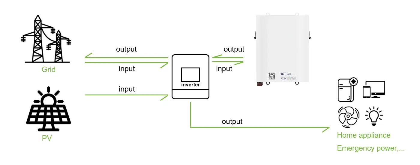 How to Use Wall-Mounted Energy Storage Battery?