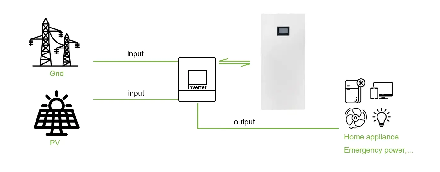 How Does LiFePO4 ESS Battery Work?