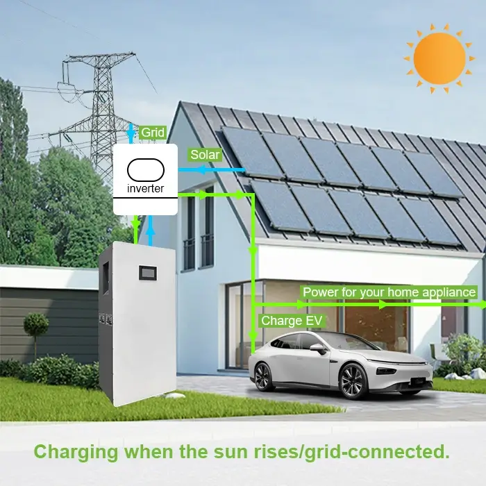 Charging when the sun rises/grid-connected.