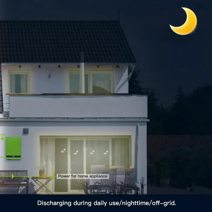 Discharging during daily use/nighttime/off-grid.