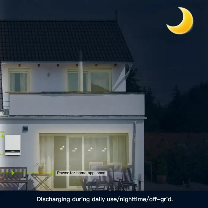 Discharging during daily use/nighttime/off-grid.