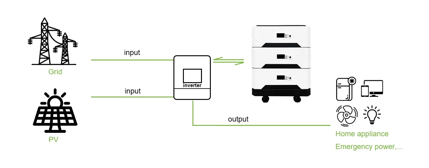 How Does LiFePO4 ESS Stackbable Solar Batteries Work?