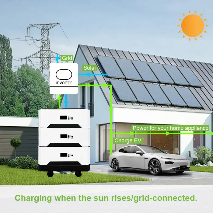 Charging when the sun rises/grid-connected.