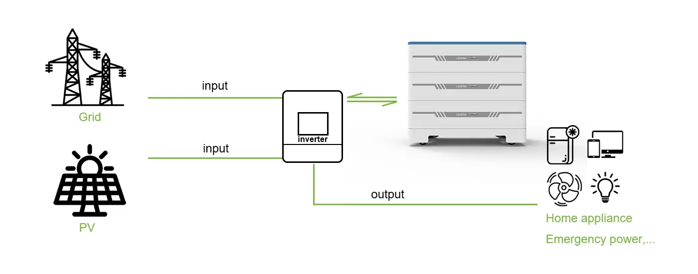 How Does LiFePO4 ESS Stackable Solar Batteries Work?