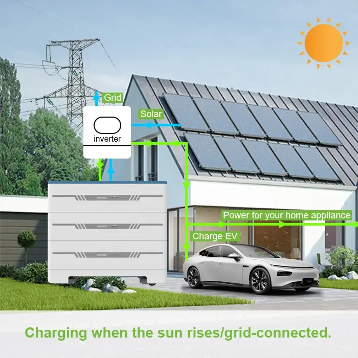 Charging when the sun rises/grid-connteced.