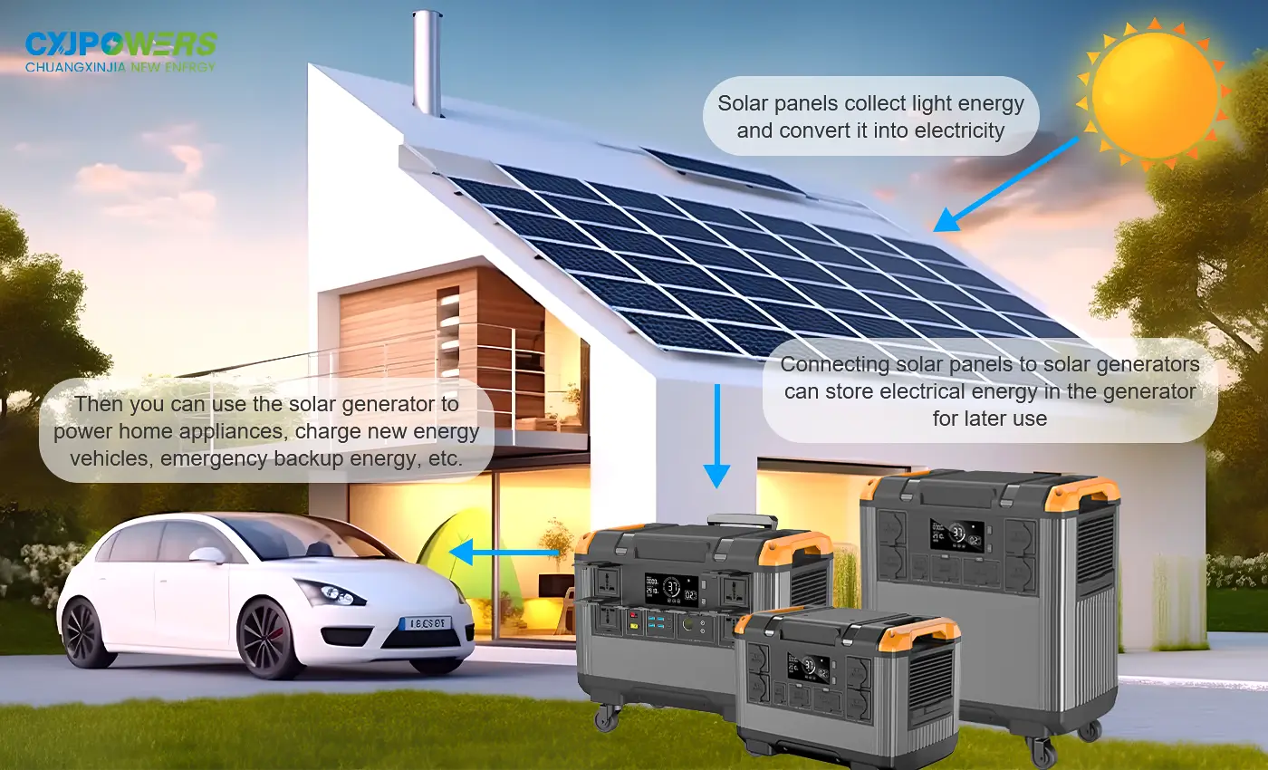 How solar generators work