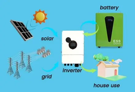 Solar Inverter: Roles, Types and Selection Guide