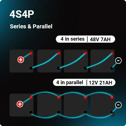 series & parallel 4s4p