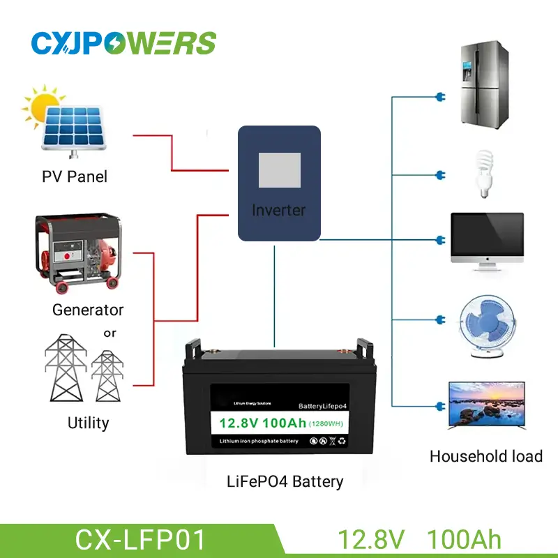 Rechargeable 12.8V 100Ah LiFePO4 Battery