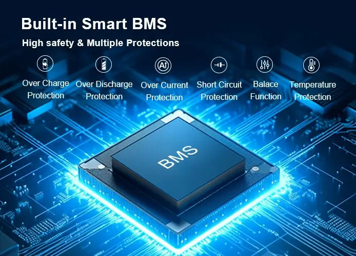 Built-in Smart BMS is High Safety & Mutilple Protection  