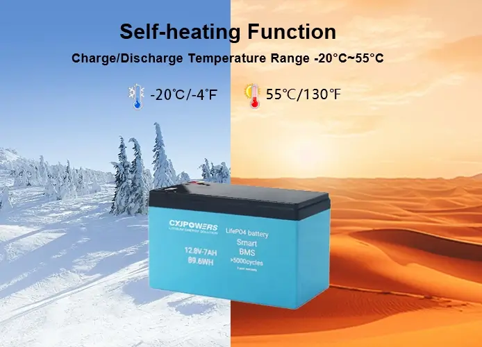 Self-Heating Function and Can Work in -20℃ Outdoor Environment