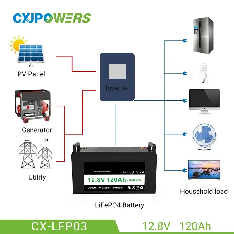 12.8V 120Ah LiFePO4 Battery Packs