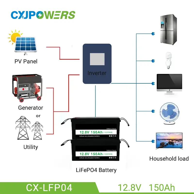 12V 150Ah LiFePO4 Battery Pack