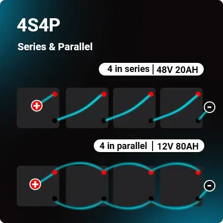 4s4p series&parallel