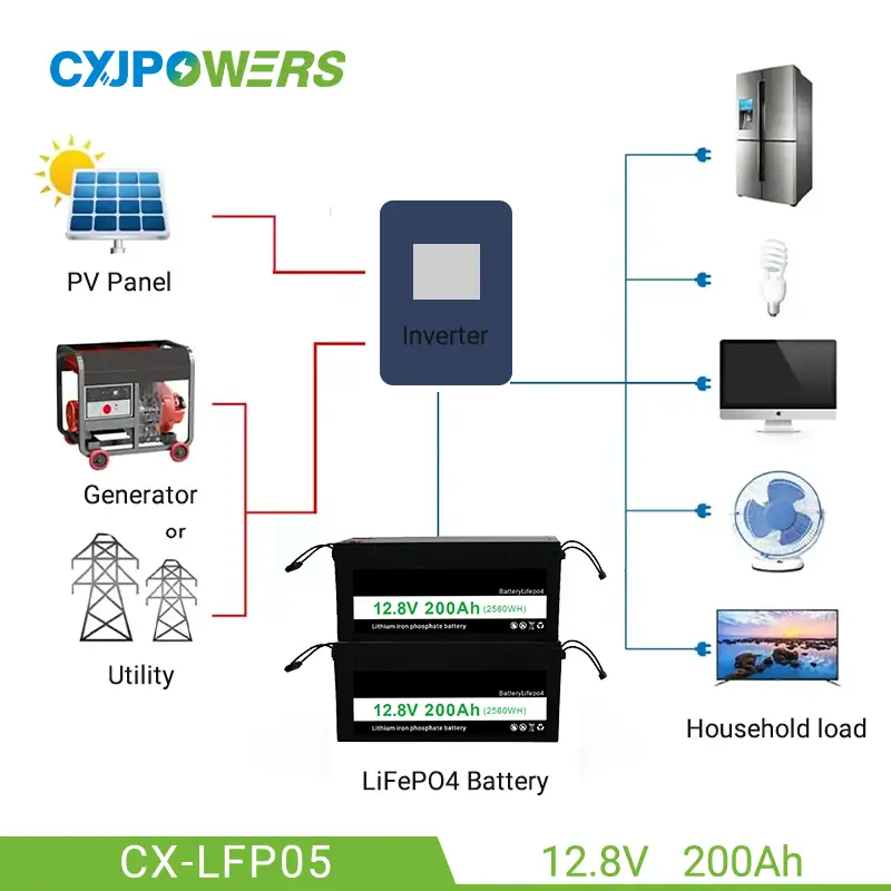 LiFePO4 Battery 12V 200Ah 2560Wh