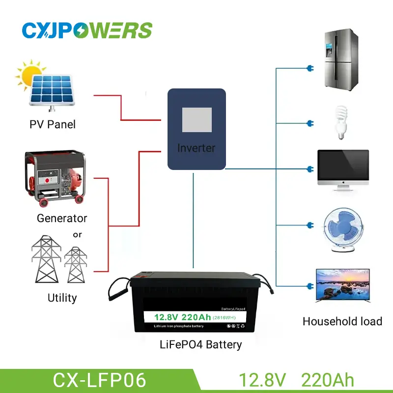 12V 220Ah LiFePO4 Deep Cycle Battery