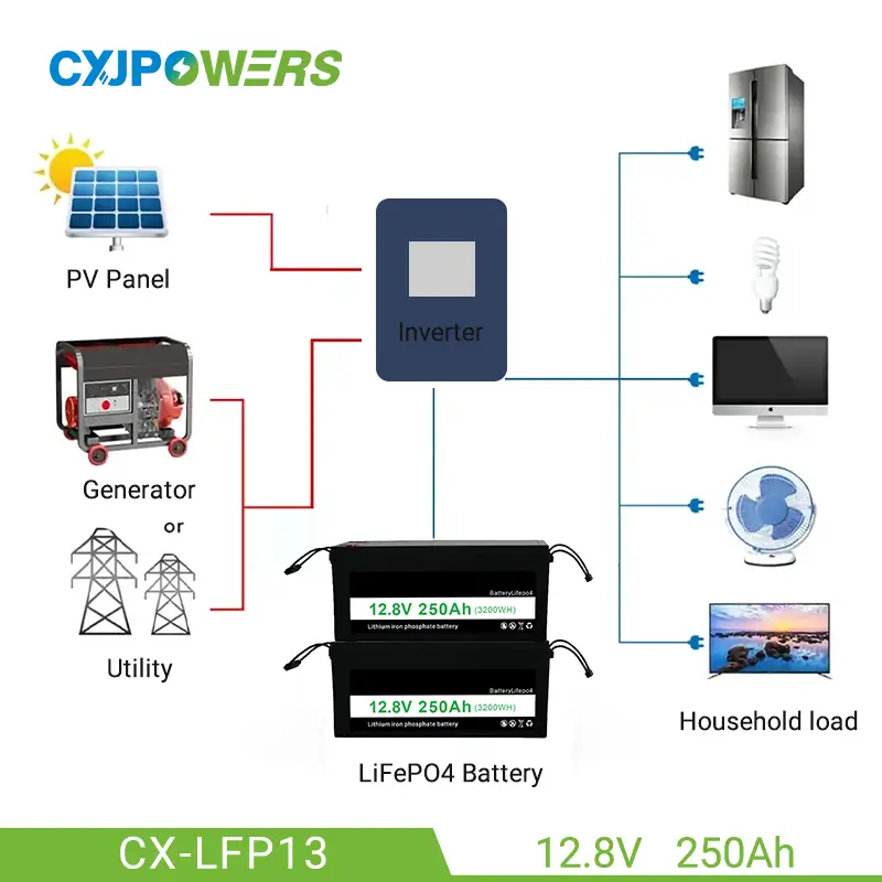 12V 250ah LiFePO4 Battery for RV