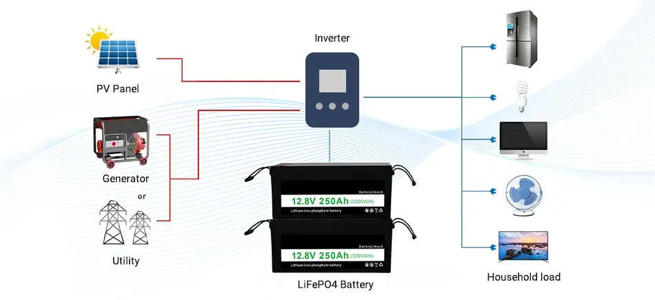 LiFePO4 Battery Application