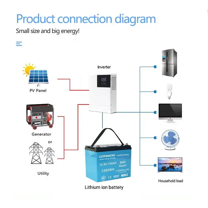 Deep Cycle LiFePO4 Battery 12V 100Ah