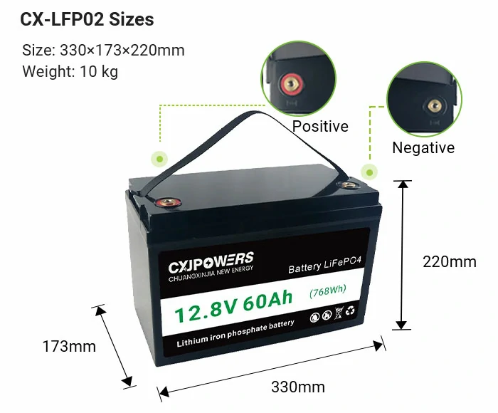 size of 12v 60ah lifepo4 battery cx-lfp02