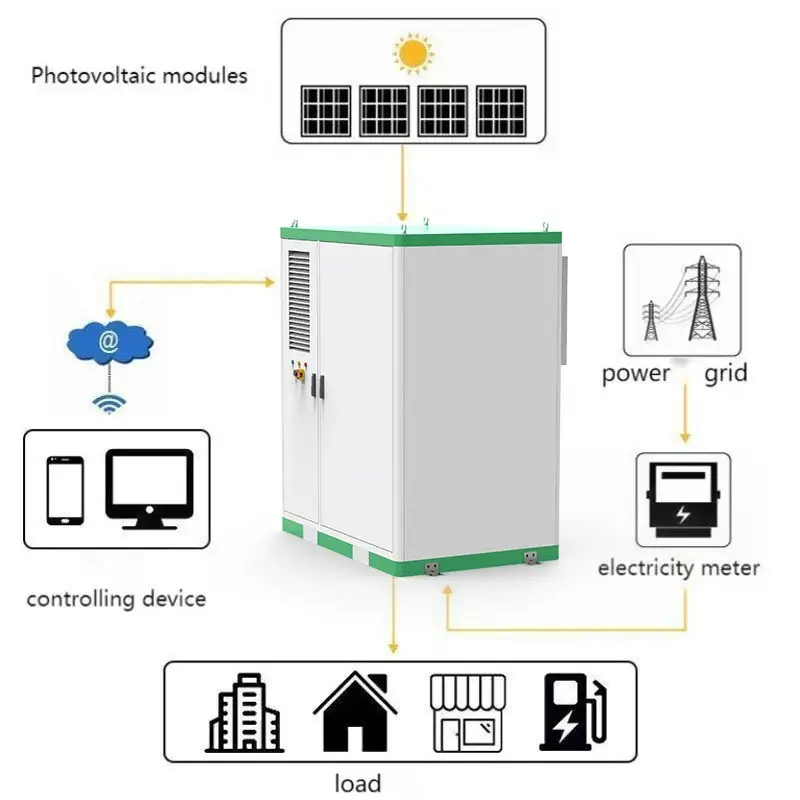 215kWh C&I Outdoor Lithium Battery Storage Cabinet System