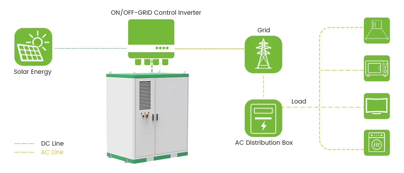 outdoor cabinet ess solution, support on/off grid use