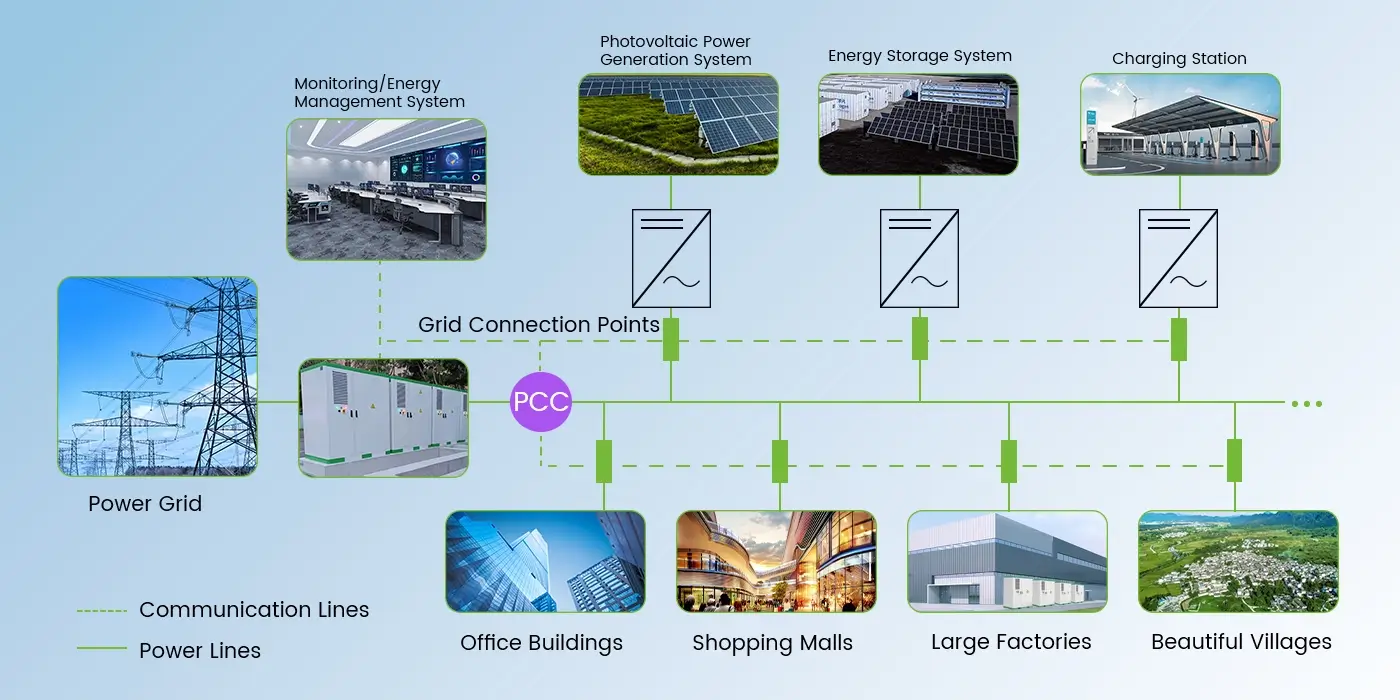 the c&i lifepo4 battery storage cabinet is widely use.