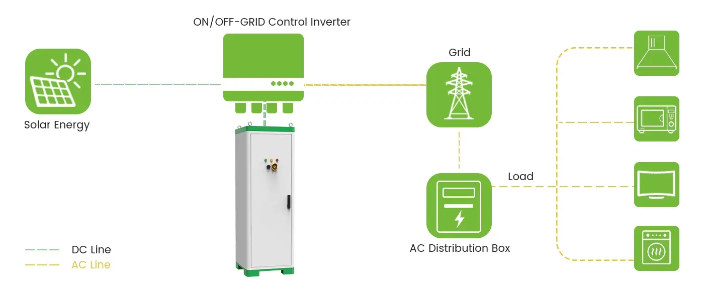 the work system of cx-ci002, supports on/off grid