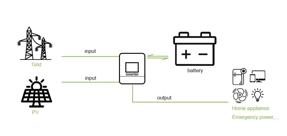 the work process of storage battery system