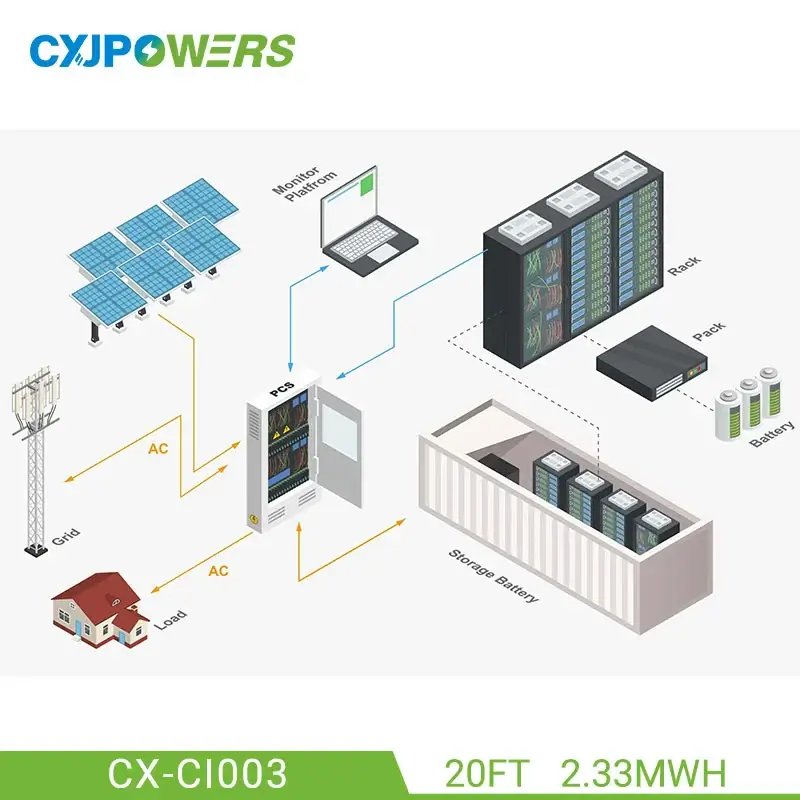 20FT Microgrid Energy Storage system Container