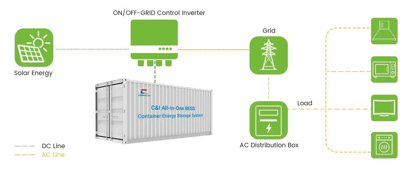 the work system of 20ft microgrid energ storage container